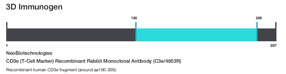 CD3e (T-Cell Marker) Recombinant Rabbit Monoclonal Antibody (C3e/4653R)