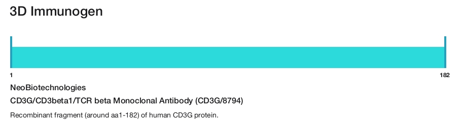CD3G/CD3beta1/TCR beta Monoclonal Antibody (CD3G/8794)