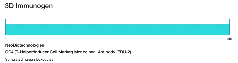 CD4 (T-Helper/Inducer Cell Marker) Monoclonal Antibody (EDU-2)