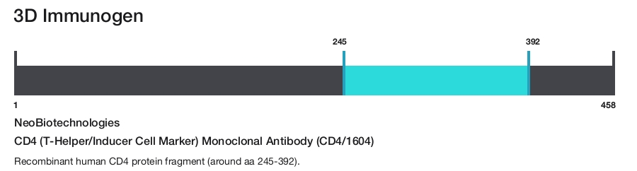 CD4 (T-Helper/Inducer Cell Marker) Monoclonal Antibody (CD4/1604)