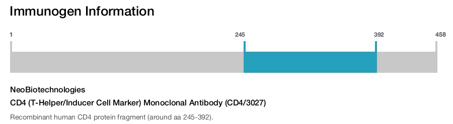 CD4 (T-Helper/Inducer Cell Marker) Monoclonal Antibody (CD4/3027)