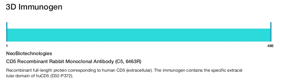 CD5 Recombinant Rabbit Monoclonal Antibody (C5, 6463R)