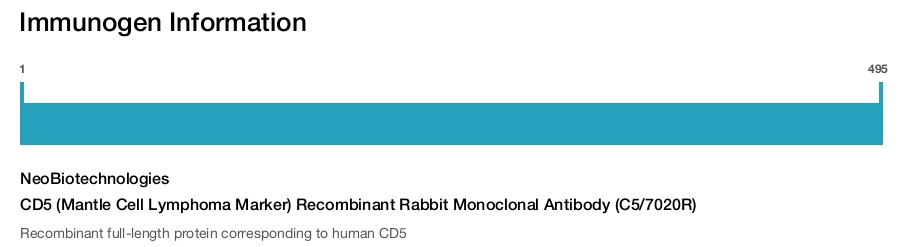 CD5 (Mantle Cell Lymphoma Marker) Recombinant Rabbit Monoclonal Antibody (C5/7020R)