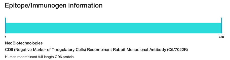 CD6 (Negative Marker of T-regulatory Cells) Recombinant Rabbit Monoclonal Antibody (C6/7022R)