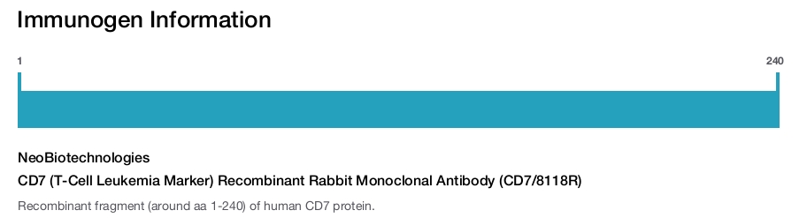 CD7 (T-Cell Leukemia Marker) Recombinant Rabbit Monoclonal Antibody (CD7/8118R)