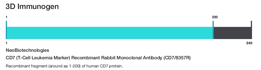 CD7 (T-Cell Leukemia Marker) Recombinant Rabbit Monoclonal Antibody (CD7/8357R)