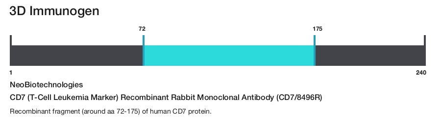 CD7 (T-Cell Leukemia Marker) Recombinant Rabbit Monoclonal Antibody (CD7/8496R)