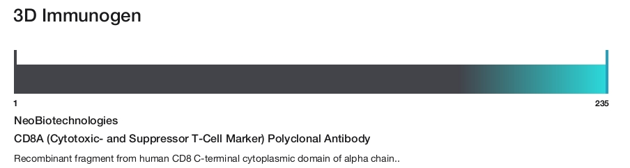 CD8A (Cytotoxic- and Suppressor T-Cell Marker) Polyclonal Antibody