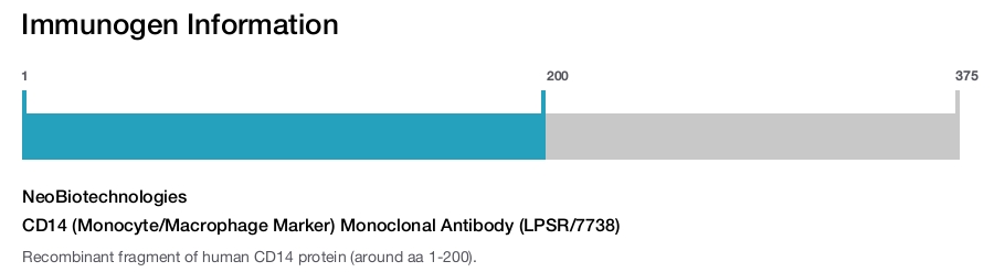 CD14 (Monocyte/Macrophage Marker) Monoclonal Antibody (LPSR/7738)