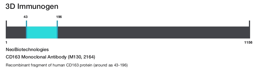 CD163 Monoclonal Antibody (M130, 2164)