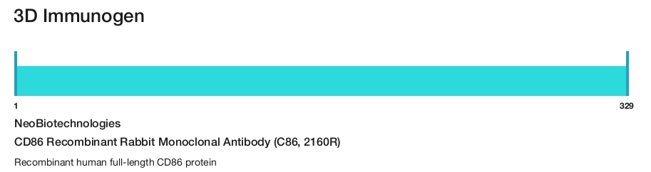 CD86 Recombinant Rabbit Monoclonal Antibody (C86, 2160R)