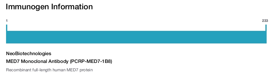MED7 Monoclonal Antibody (PCRP-MED7-1B8)