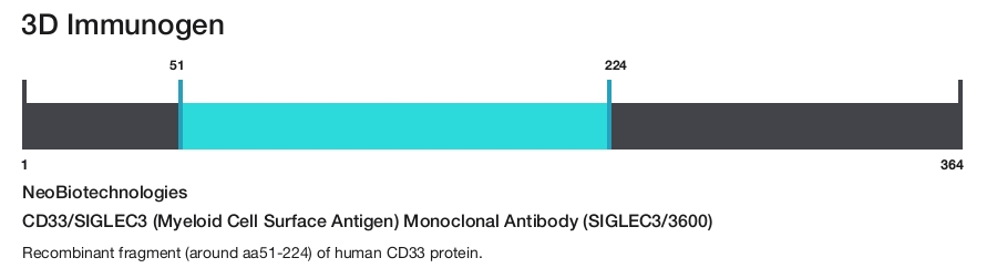 CD33/SIGLEC3 (Myeloid Cell Surface Antigen) Monoclonal Antibody (SIGLEC3/3600)