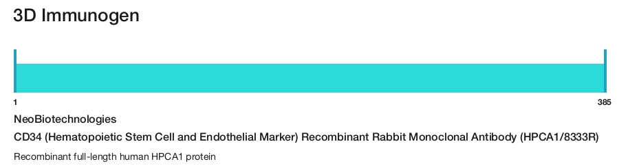 CD34 (Hematopoietic Stem Cell and Endothelial Marker) Recombinant Rabbit Monoclonal Antibody (HPCA1/8333R)