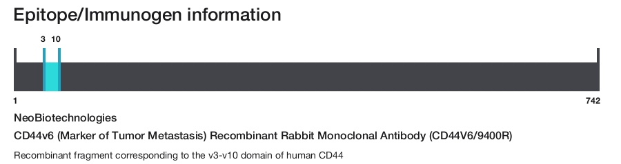 CD44v6 (Marker of Tumor Metastasis) Recombinant Rabbit Monoclonal Antibody (CD44V6/9400R)