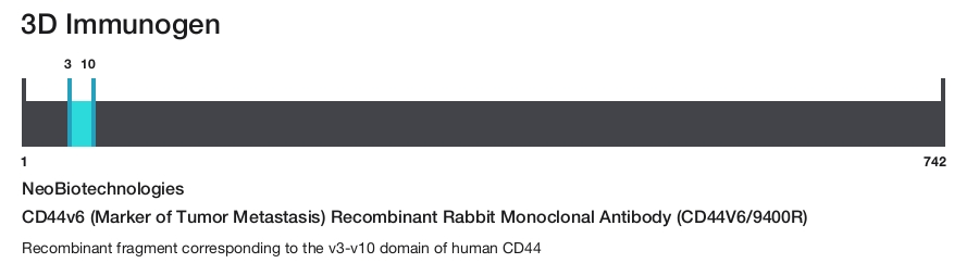 CD44v6 (Marker of Tumor Metastasis) Recombinant Rabbit Monoclonal Antibody (CD44V6/9400R)