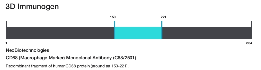 CD68 (Macrophage Marker) Monoclonal Antibody (C68/2501)