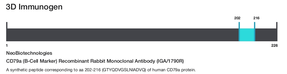 CD79a (B-Cell Marker) Recombinant Rabbit Monoclonal Antibody (IGA/1790R)