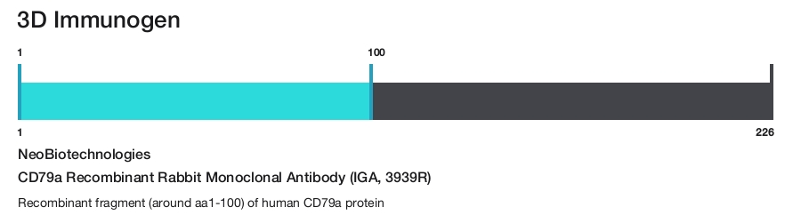 CD79a Recombinant Rabbit Monoclonal Antibody (IGA, 3939R)