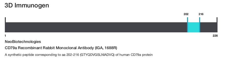 CD79a Recombinant Rabbit Monoclonal Antibody (IGA, 1688R)
