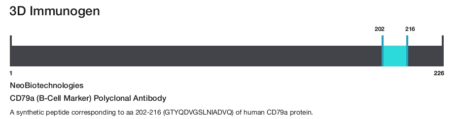 CD79a (B-Cell Marker) Polyclonal Antibody