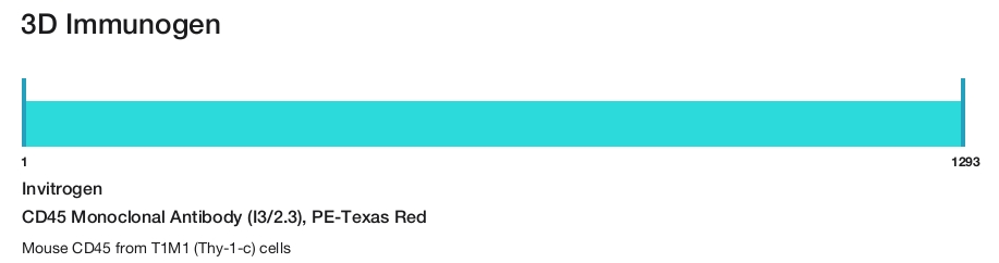 CD45 Monoclonal Antibody (I3/2.3), PE-Texas Red