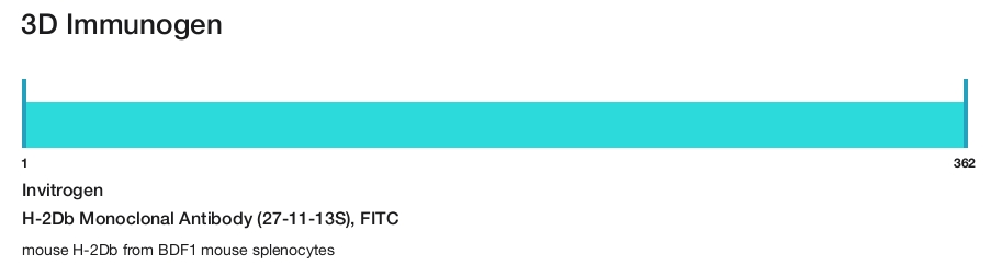 H-2Db Monoclonal Antibody (27-11-13S), FITC