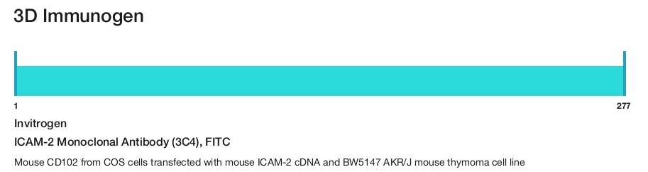 ICAM-2 Monoclonal Antibody (3C4), FITC