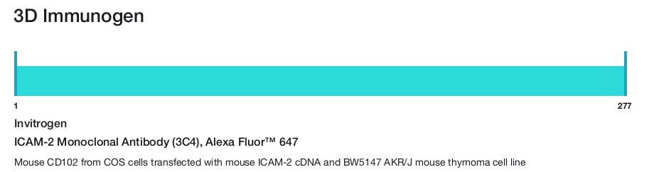 ICAM-2 Monoclonal Antibody (3C4), Alexa Fluor&trade; 647