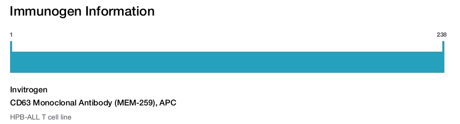 CD63 Monoclonal Antibody (MEM-259), APC