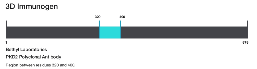 PKD2 Polyclonal Antibody