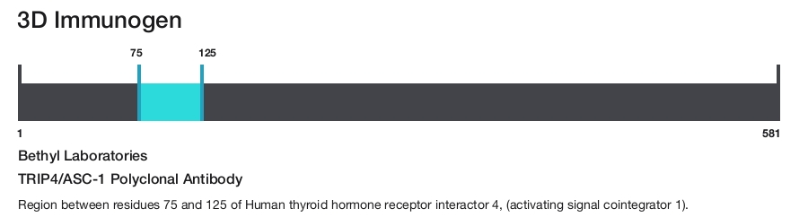 TRIP4/ASC-1 Polyclonal Antibody
