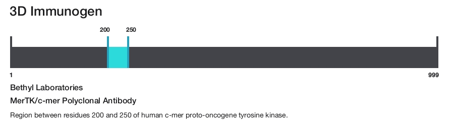MerTK/c-mer Polyclonal Antibody