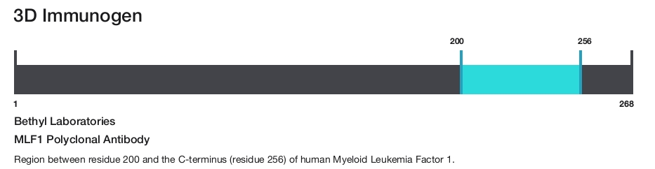 MLF1 Polyclonal Antibody