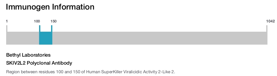 SKIV2L2 Polyclonal Antibody