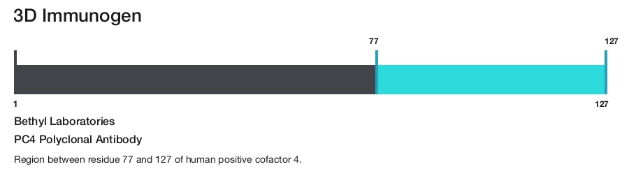 PC4 Polyclonal Antibody
