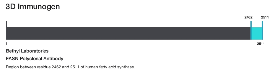 FASN Polyclonal Antibody
