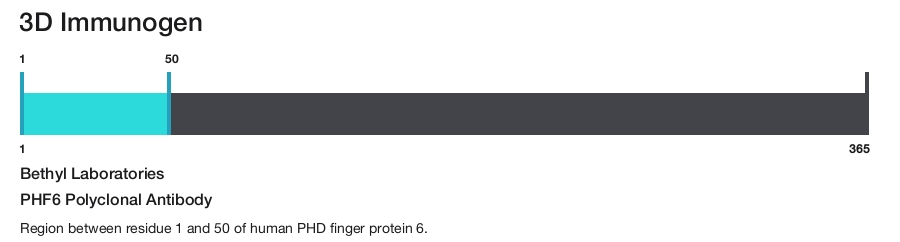 PHF6 Polyclonal Antibody
