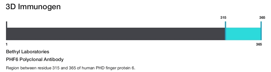 PHF6 Polyclonal Antibody
