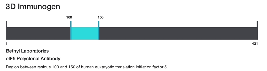 eIF5 Polyclonal Antibody