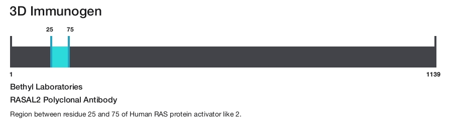 RASAL2 Polyclonal Antibody