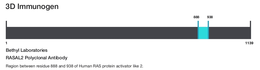 RASAL2 Polyclonal Antibody