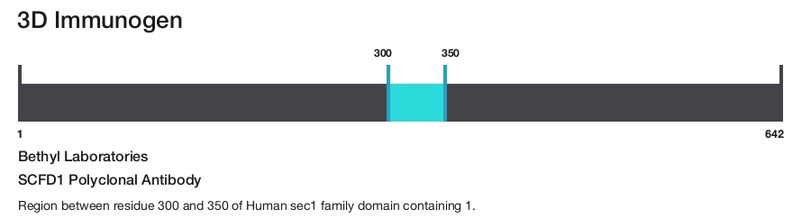 SCFD1 Polyclonal Antibody