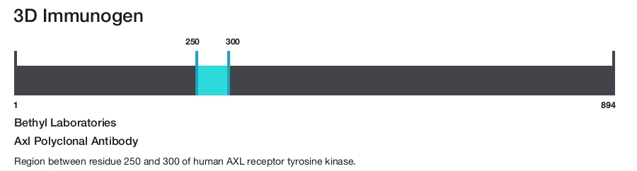 Axl Polyclonal Antibody