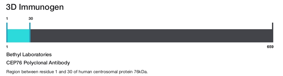 CEP76 Polyclonal Antibody