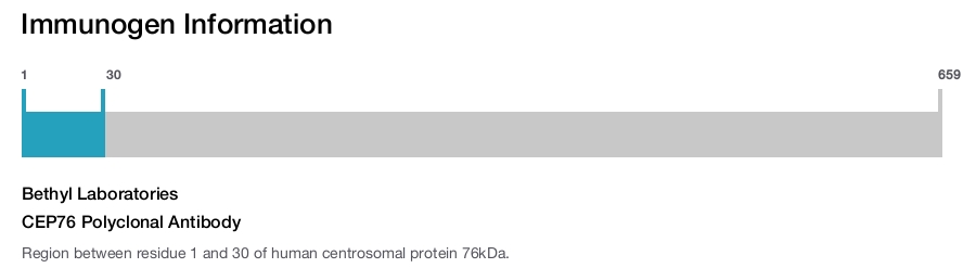 CEP76 Polyclonal Antibody
