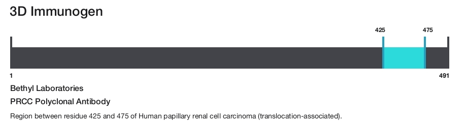 PRCC Polyclonal Antibody