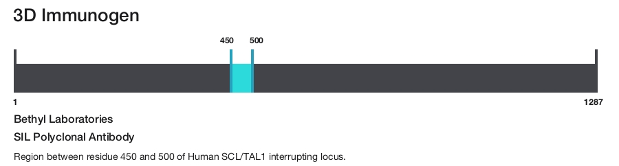 SIL Polyclonal Antibody
