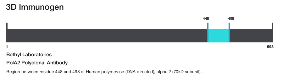PolA2 Polyclonal Antibody