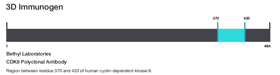 CDK8 Polyclonal Antibody